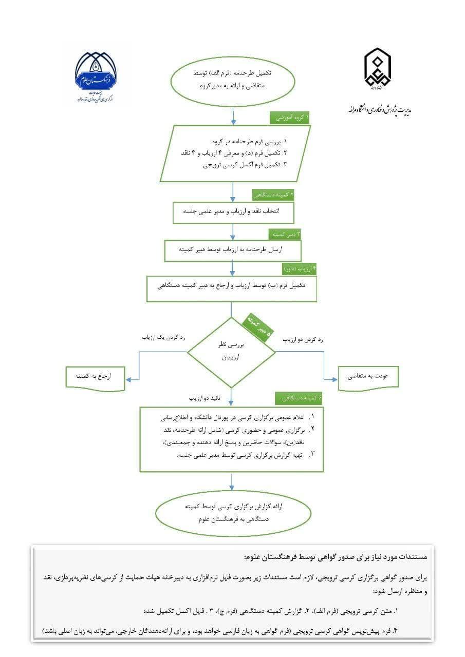 فراخوان برگزاری کرسیهای ترویجی در دانشگاه مراغه